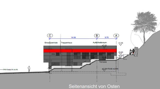Bauantrag wird gestellt