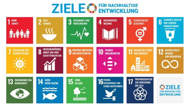 Lokal handeln – global wirken Lokal handeln – global wirken