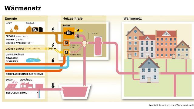 Verbandsgemeinderat Montabaur hat getagt