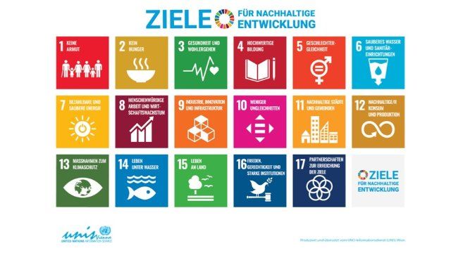 Erste Ideenschmiede zur Umsetzung der Nachhaltigkeitsziele