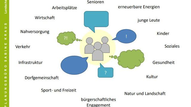 Auftakt der Dorferneuerung in Hömberg